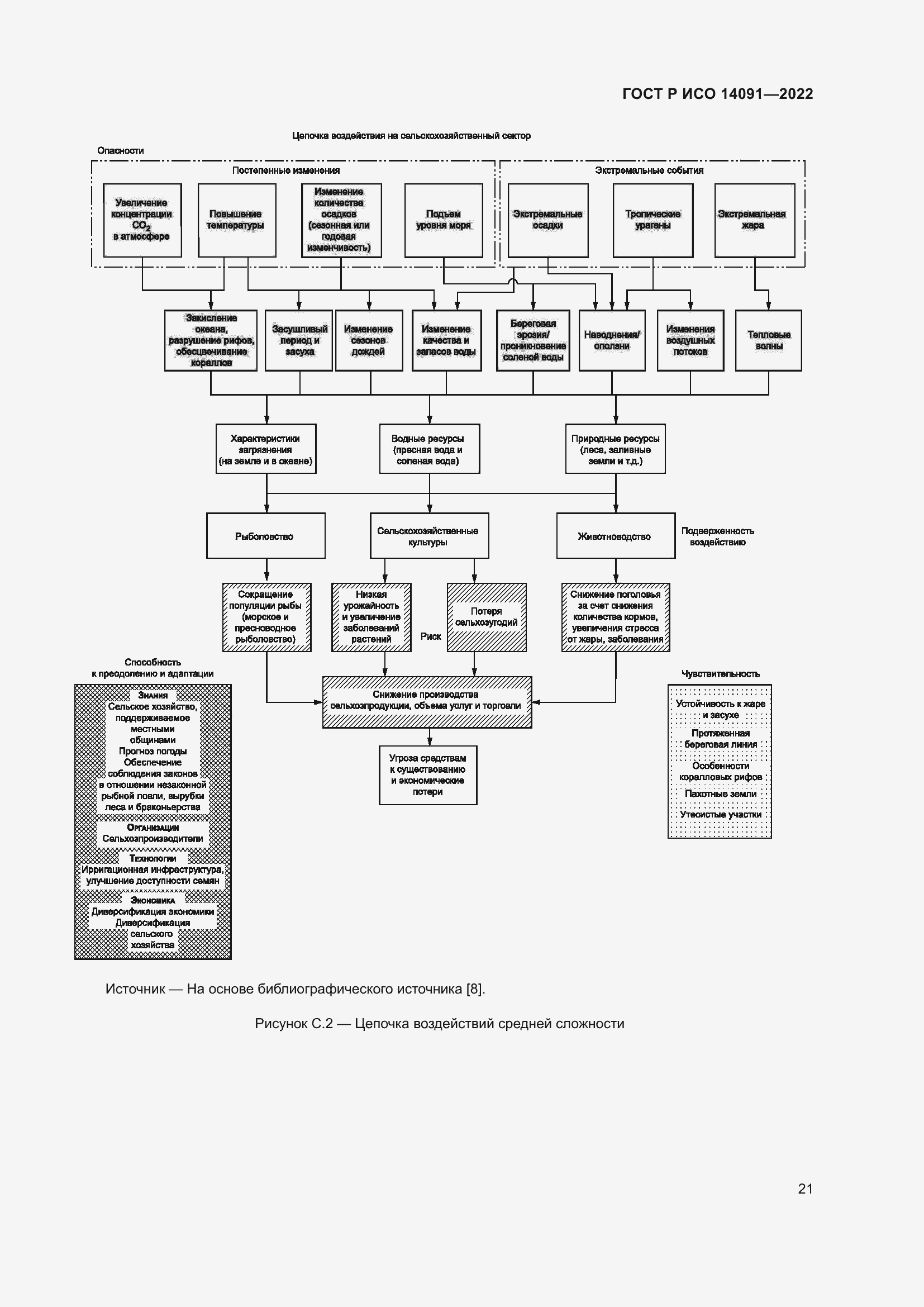 Страница 27 ГОСТ Р ИСО 14091-2022
