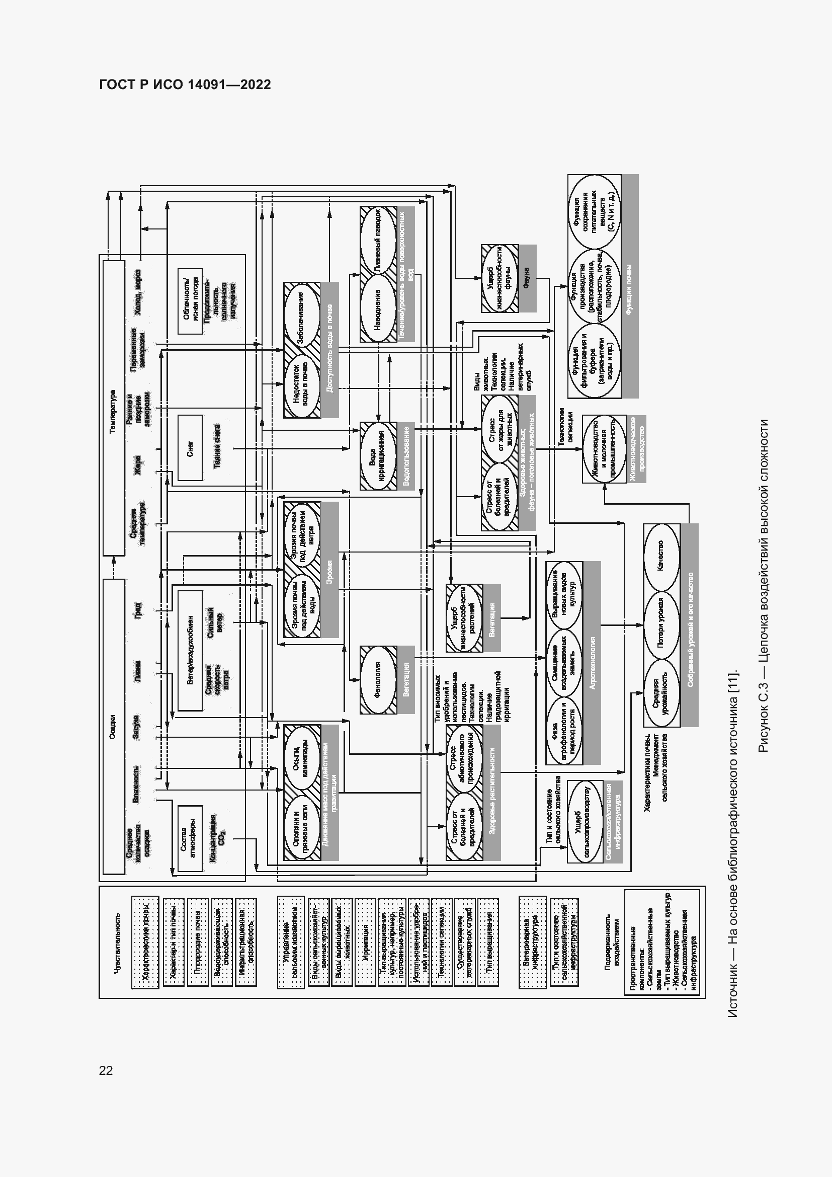 Страница 28 ГОСТ Р ИСО 14091-2022