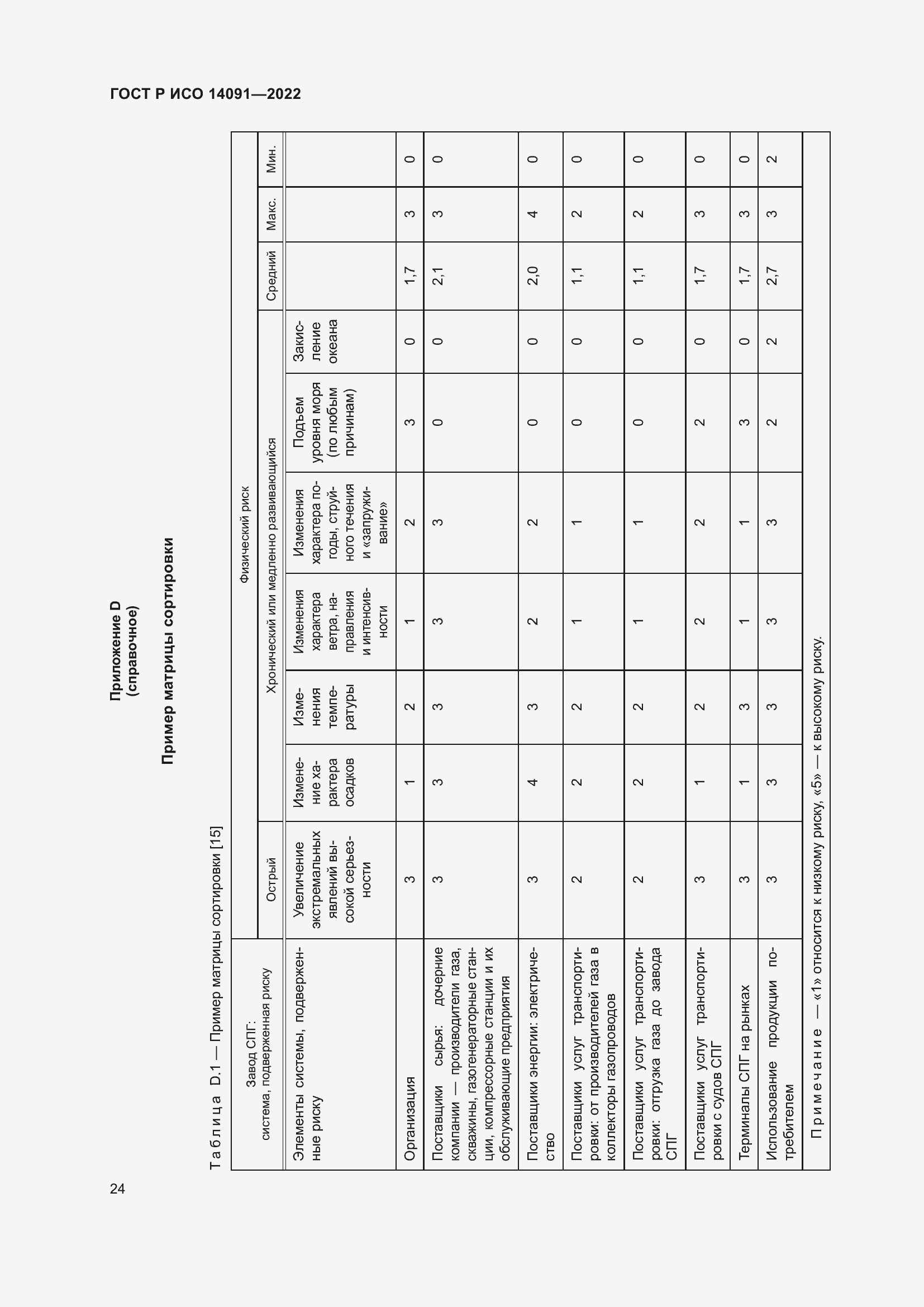 Страница 30 ГОСТ Р ИСО 14091-2022