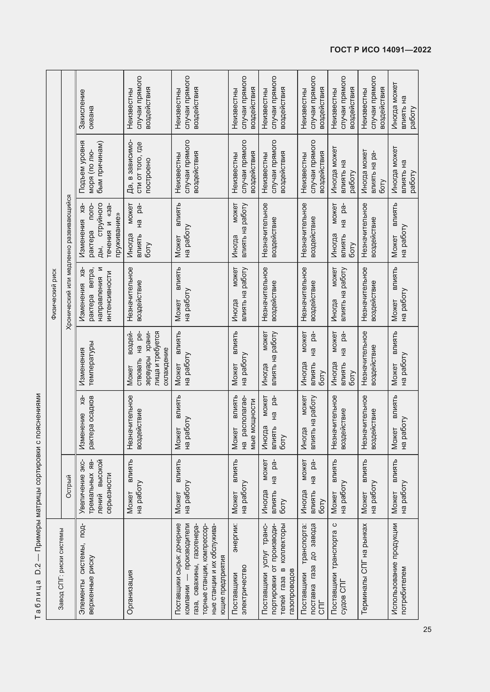Страница 31 ГОСТ Р ИСО 14091-2022