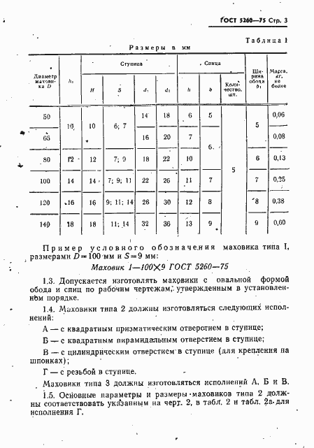 Страница 4 ГОСТ 5260-75