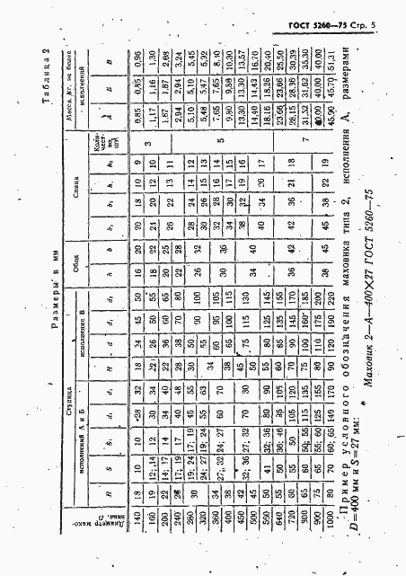 Страница 6 ГОСТ 5260-75