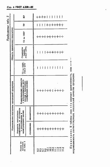 Страница 7 ГОСТ 4.338-85