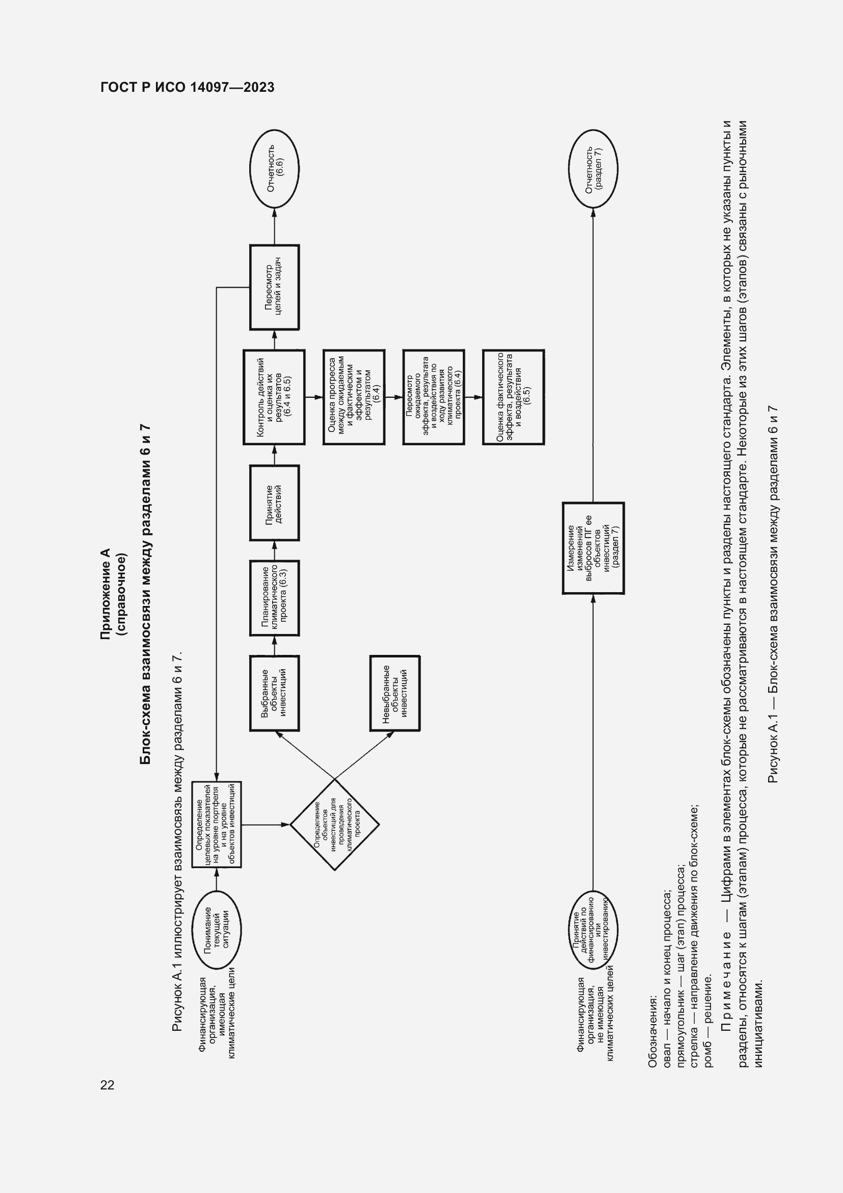 Страница 28 ГОСТ Р ИСО 14097-2023