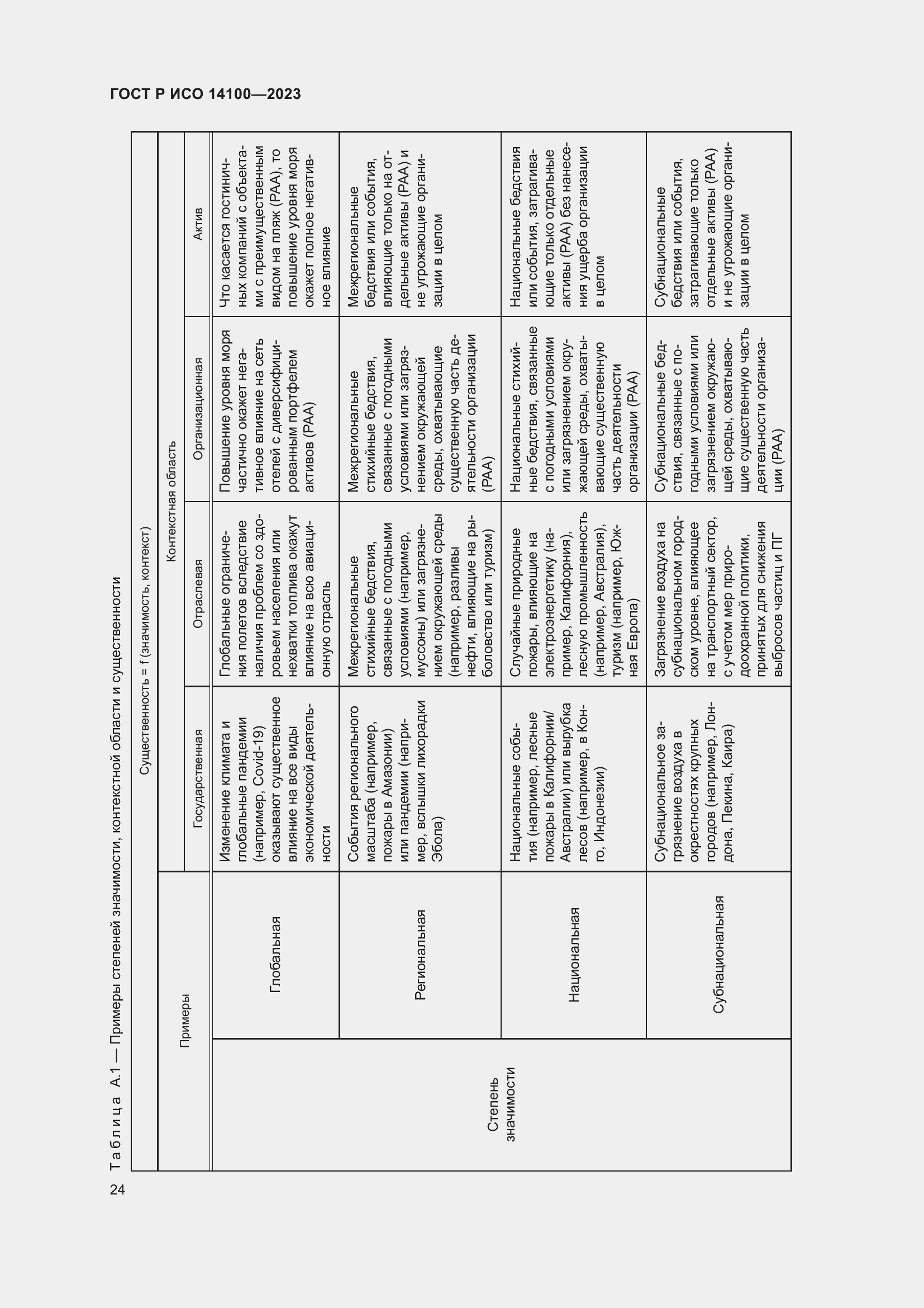 Страница 28 ГОСТ Р ИСО 14100-2023