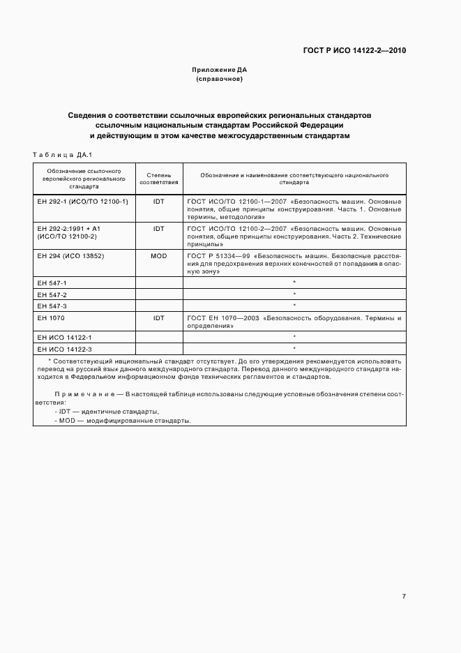 Страница 11 ГОСТ Р ИСО 14122-2-2010