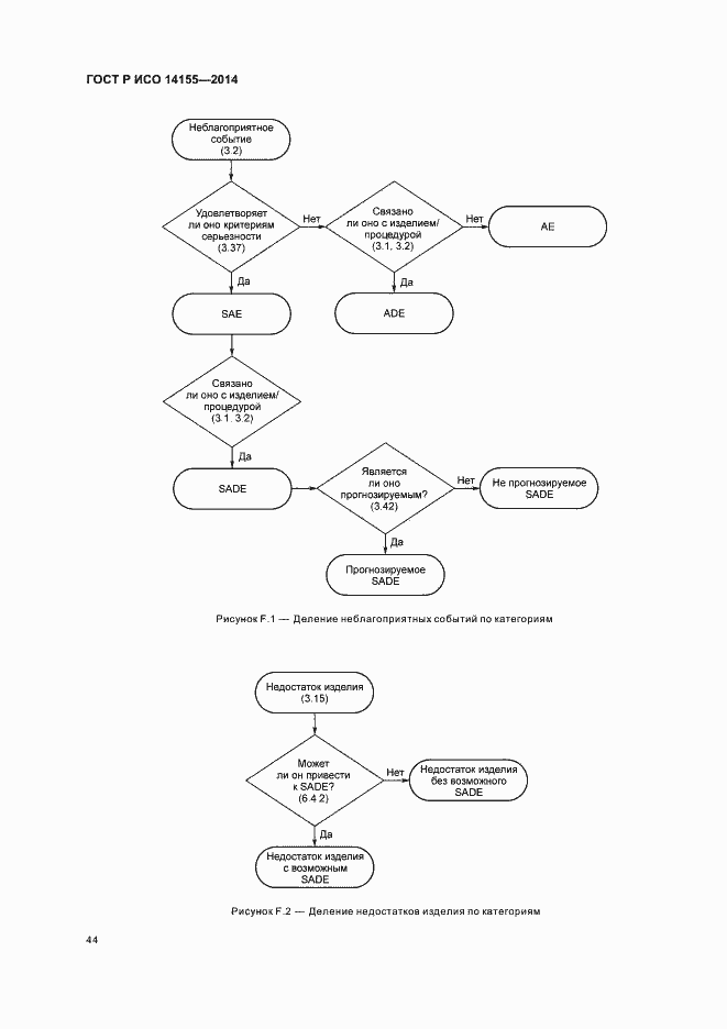 Страница 49 ГОСТ Р ИСО 14155-2014