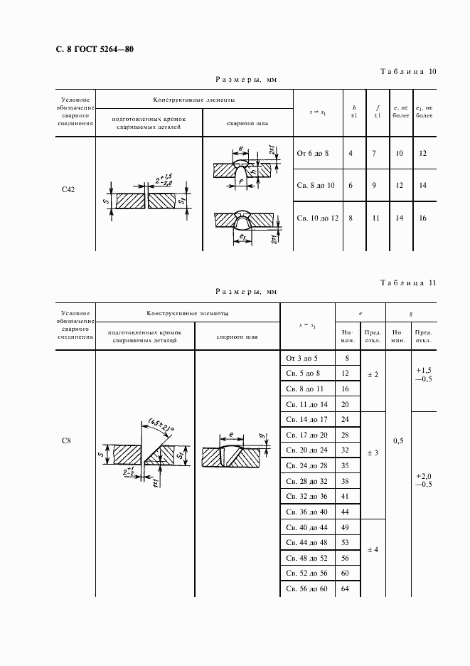 Страница 10 ГОСТ 5264-80