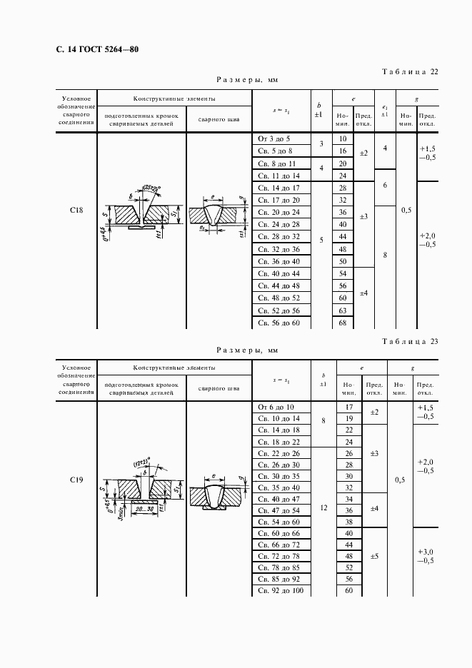 Страница 16 ГОСТ 5264-80