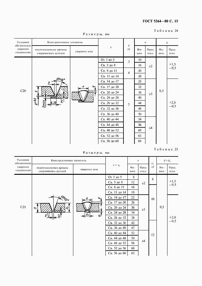 Страница 17 ГОСТ 5264-80