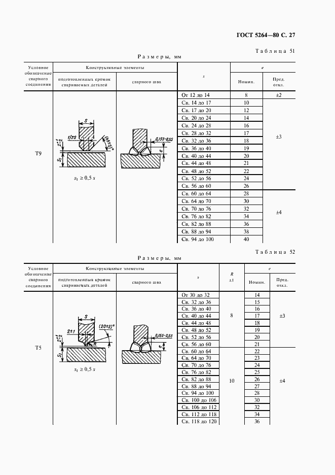 Страница 29 ГОСТ 5264-80
