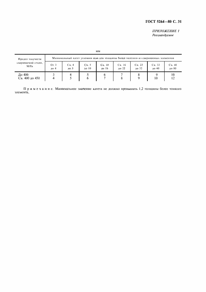 Страница 33 ГОСТ 5264-80
