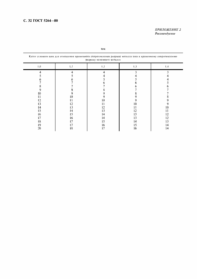 Страница 34 ГОСТ 5264-80