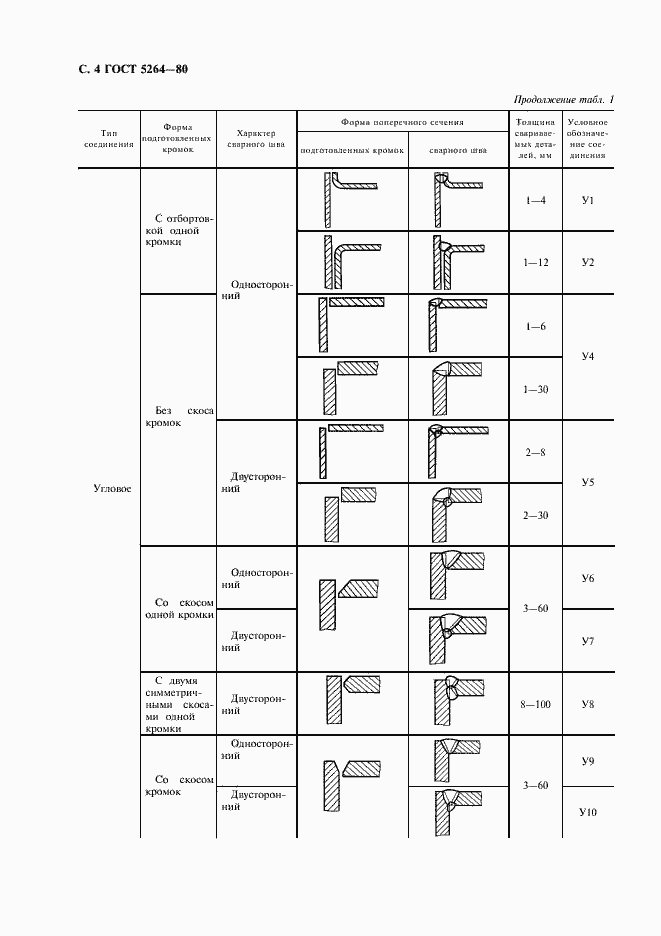 Страница 6 ГОСТ 5264-80