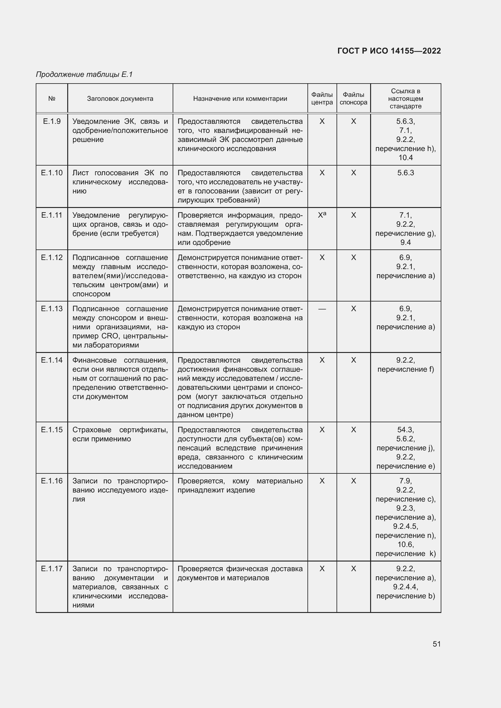 Страница 55 ГОСТ Р ИСО 14155-2022