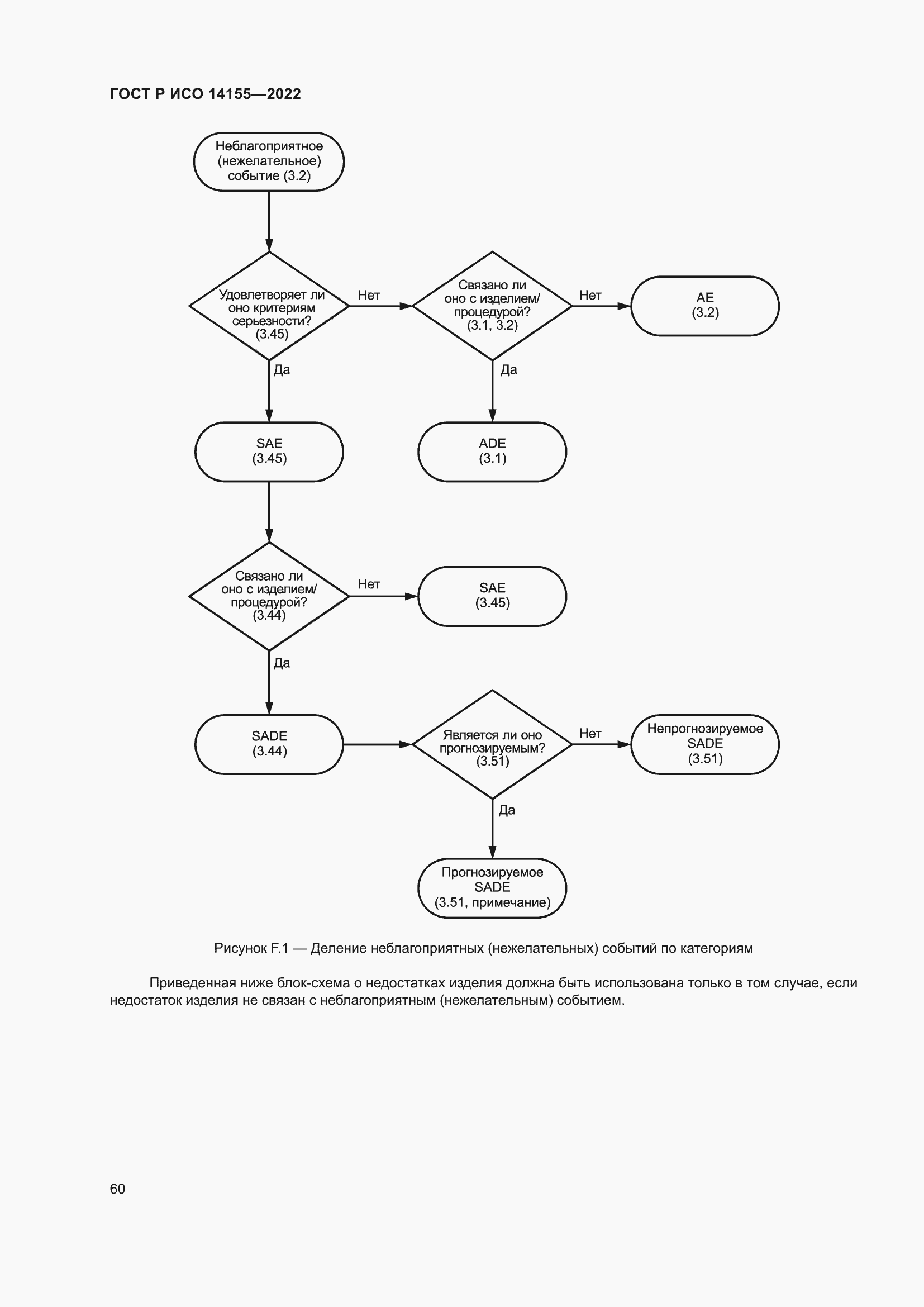 Страница 64 ГОСТ Р ИСО 14155-2022