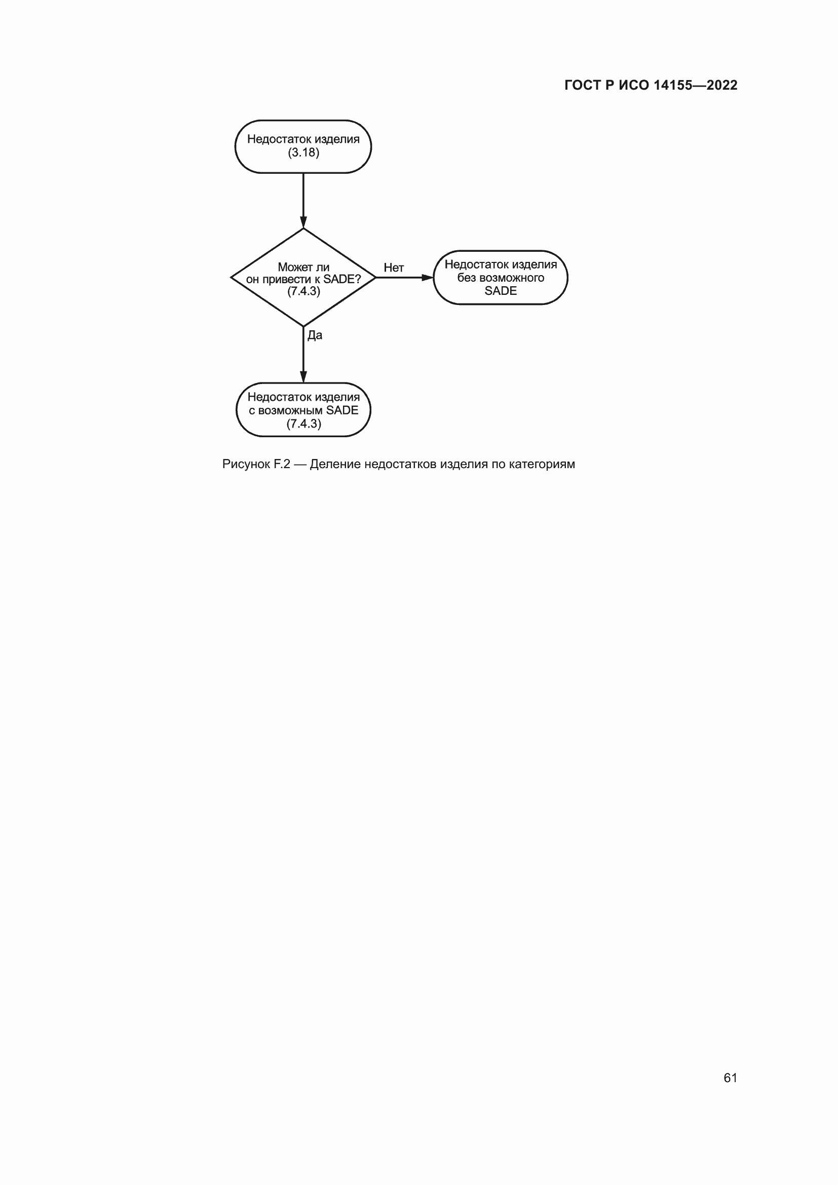 Страница 65 ГОСТ Р ИСО 14155-2022