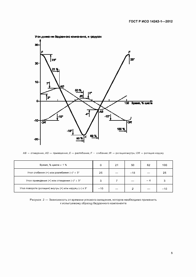 Страница 9 ГОСТ Р ИСО 14242-1-2012