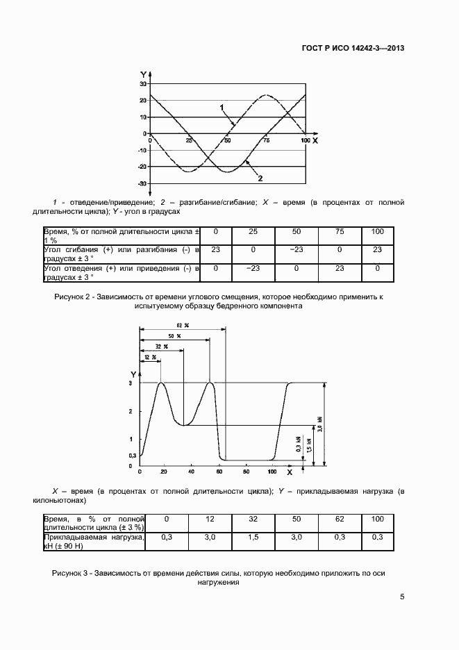 Страница 8 ГОСТ Р ИСО 14242-3-2013