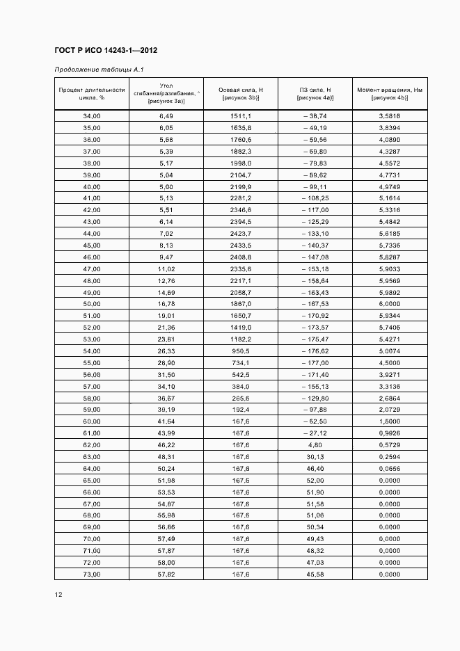 Страница 16 ГОСТ Р ИСО 14243-1-2012