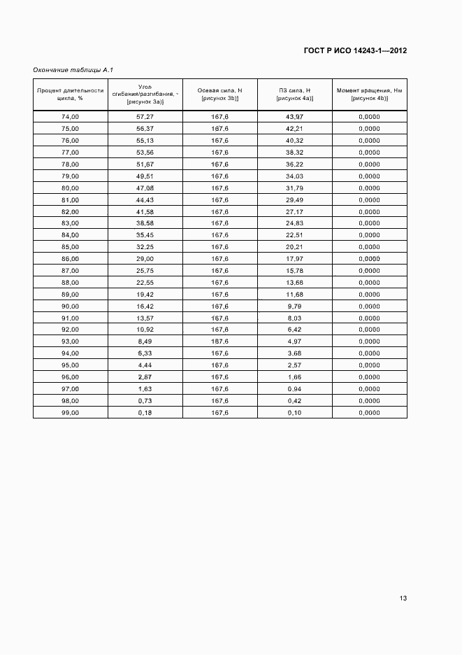 Страница 17 ГОСТ Р ИСО 14243-1-2012