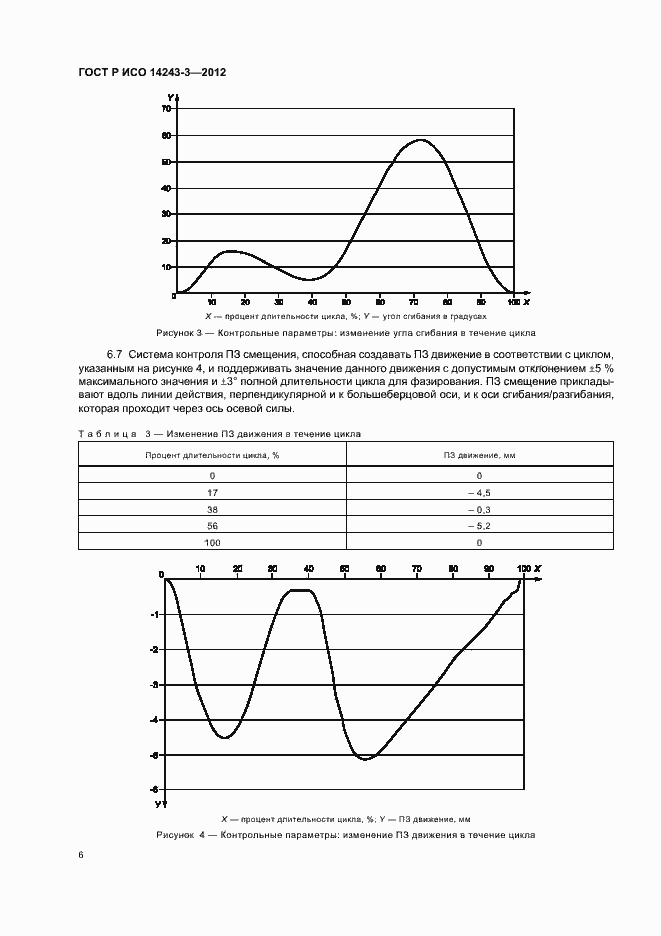 Страница 10 ГОСТ Р ИСО 14243-3-2012
