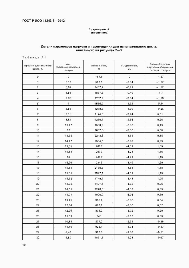 Страница 14 ГОСТ Р ИСО 14243-3-2012