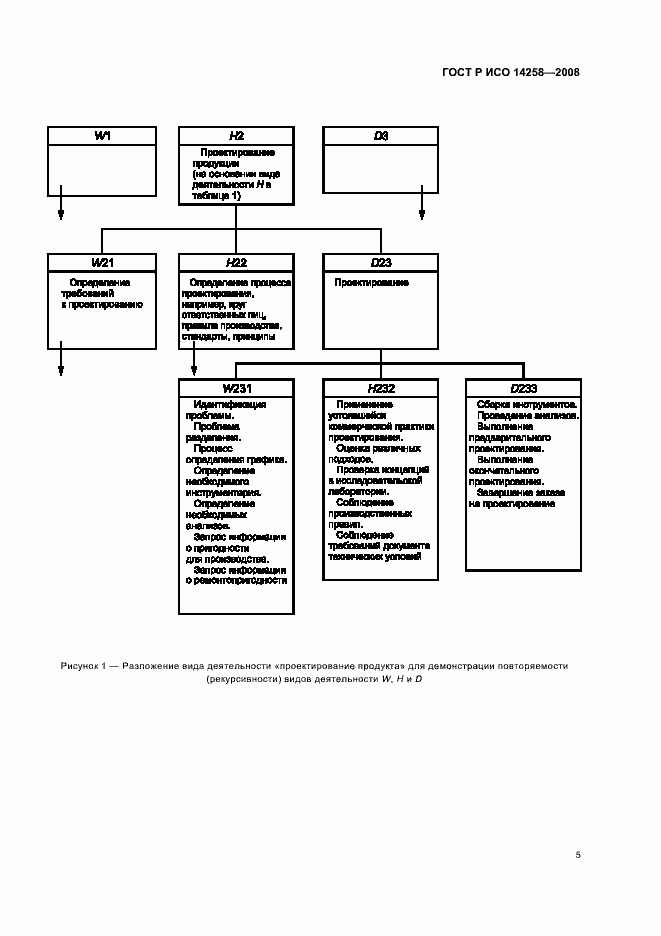 Страница 9 ГОСТ Р ИСО 14258-2008