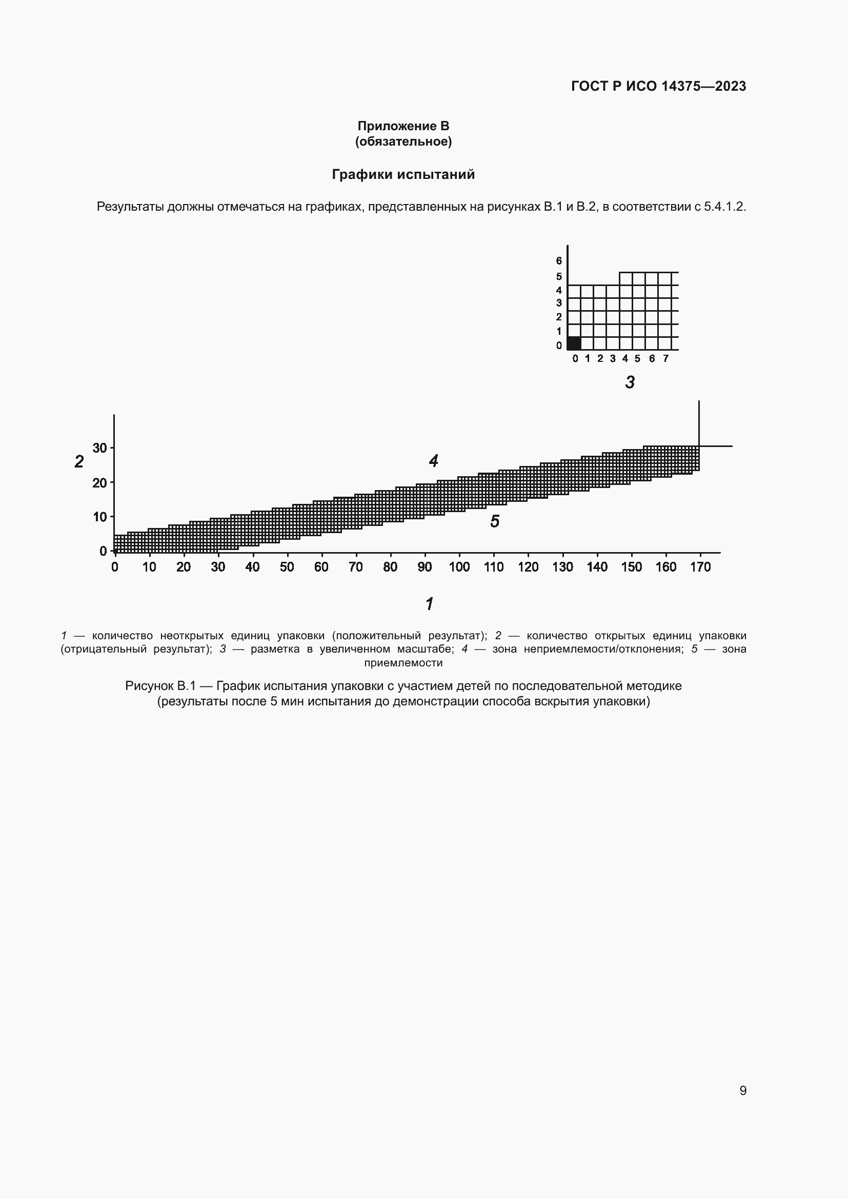 Страница 13 ГОСТ Р ИСО 14375-2023