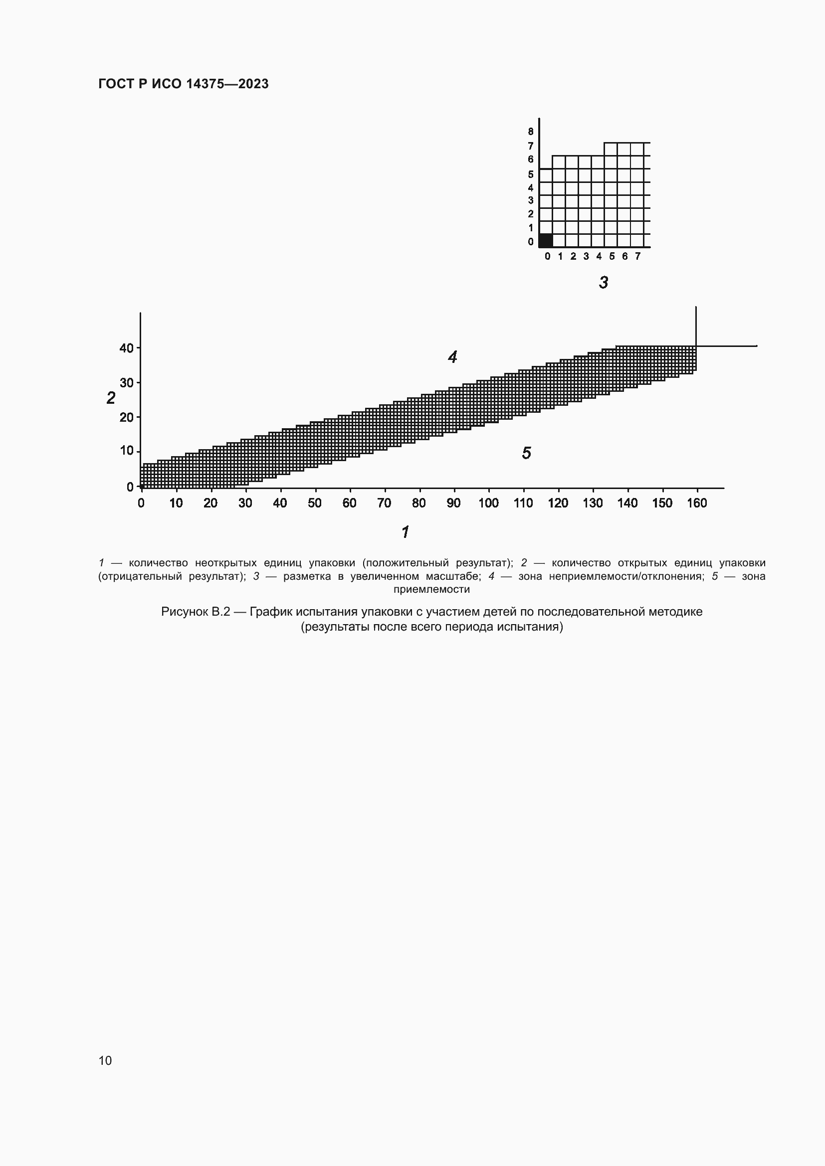 Страница 14 ГОСТ Р ИСО 14375-2023