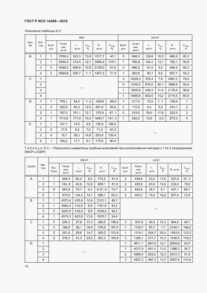 Страница 15 ГОСТ Р ИСО 14389-2016