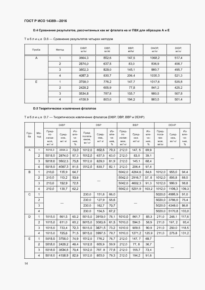 Страница 17 ГОСТ Р ИСО 14389-2016