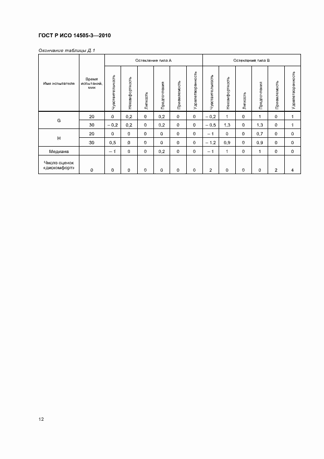 Страница 16 ГОСТ Р ИСО 14505-3-2010