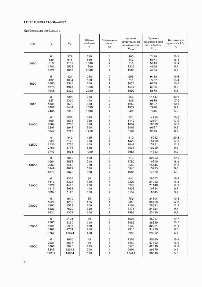 Страница 12 ГОСТ Р ИСО 14560-2007