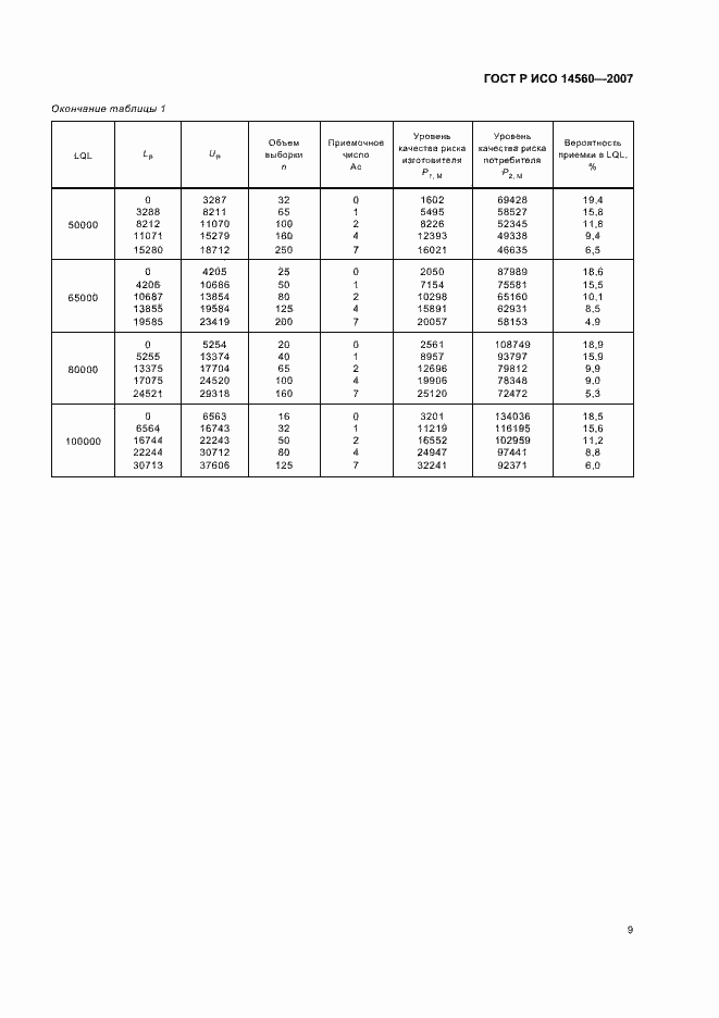 Страница 13 ГОСТ Р ИСО 14560-2007