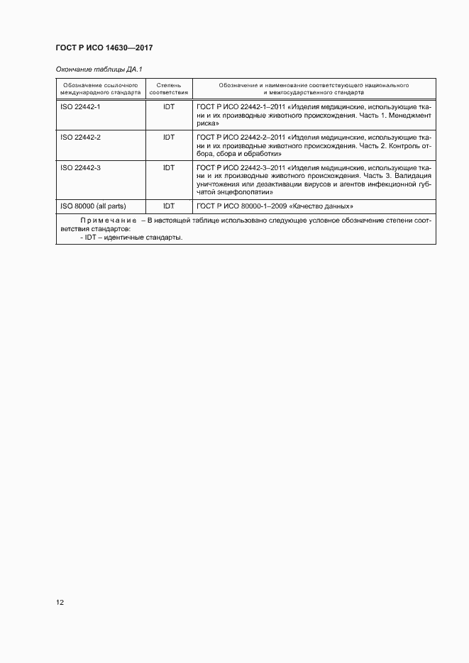 Страница 16 ГОСТ Р ИСО 14630-2017