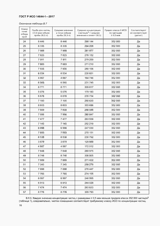 Страница 21 ГОСТ Р ИСО 14644-1-2017