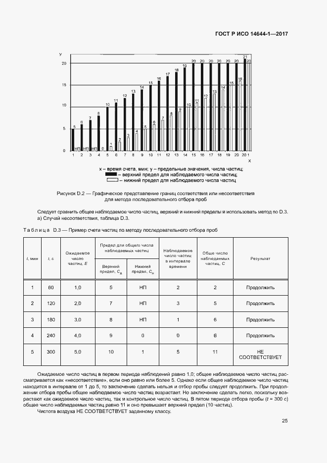 Страница 30 ГОСТ Р ИСО 14644-1-2017