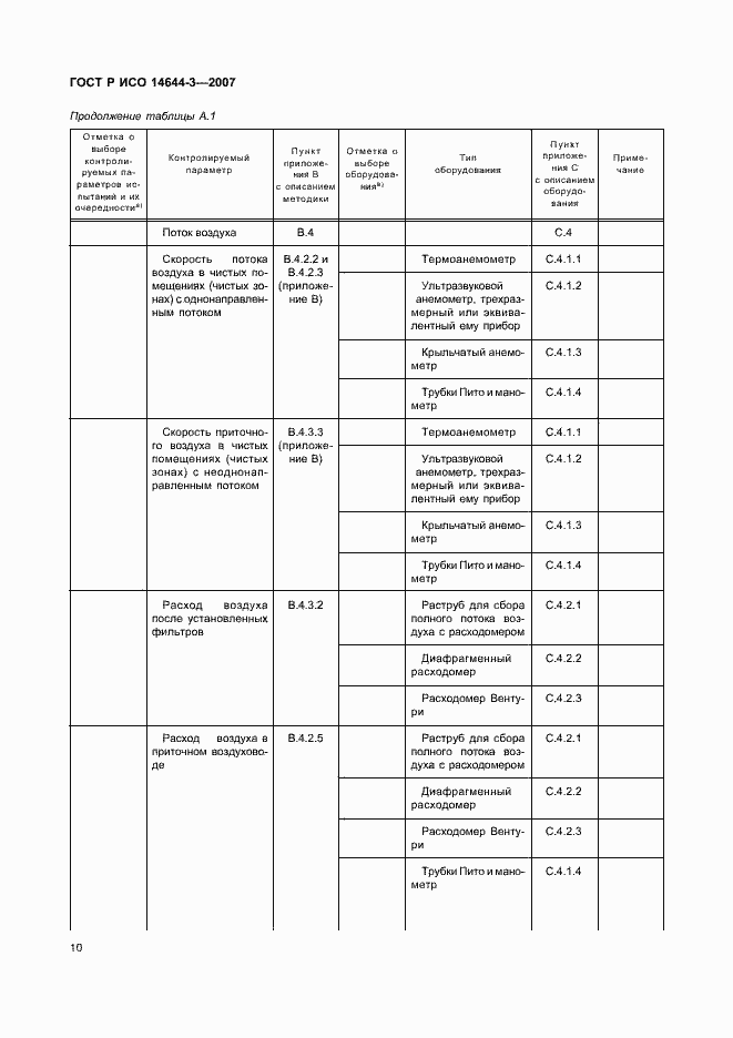 Страница 14 ГОСТ Р ИСО 14644-3-2007