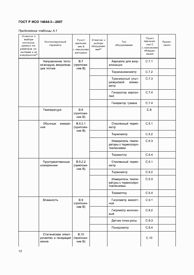 Страница 16 ГОСТ Р ИСО 14644-3-2007