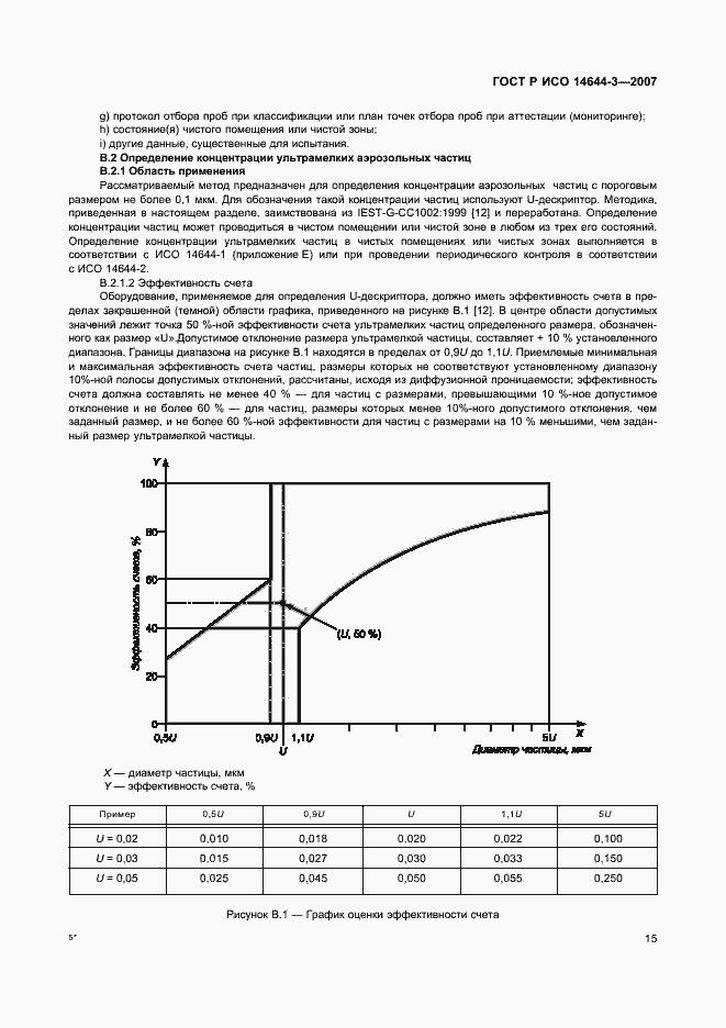 Страница 19 ГОСТ Р ИСО 14644-3-2007