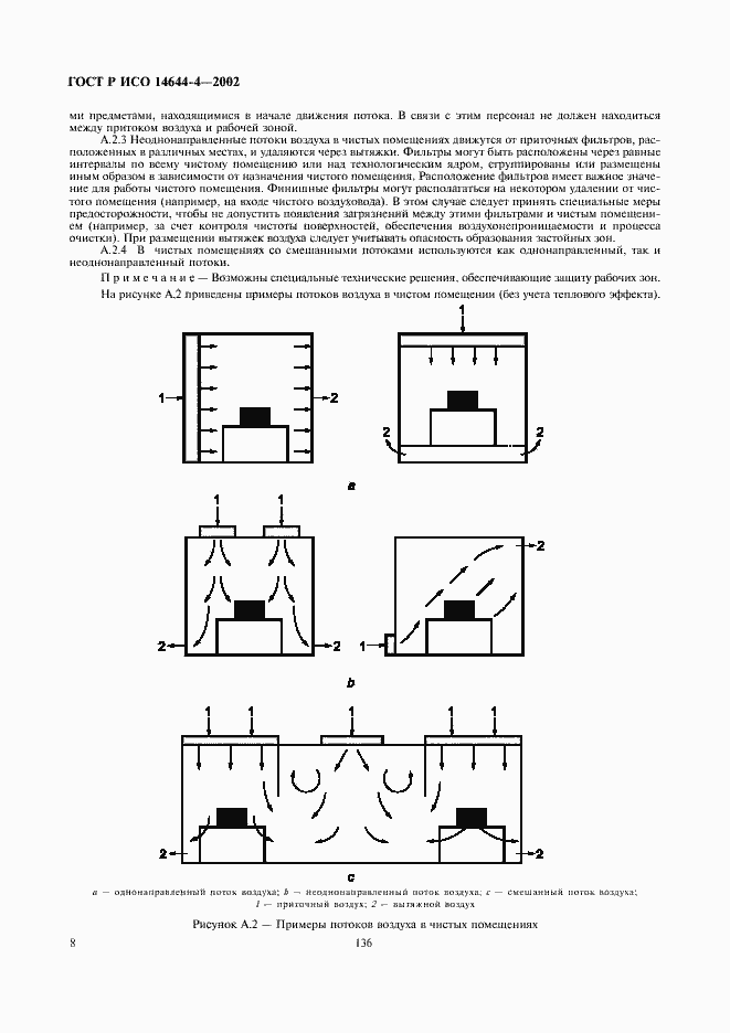 Страница 12 ГОСТ Р ИСО 14644-4-2002