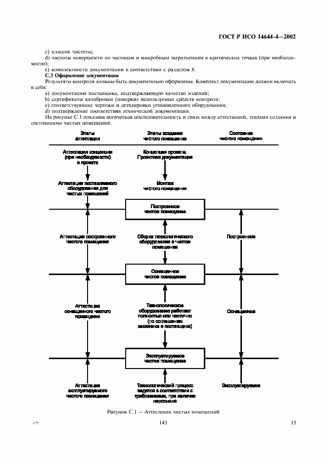 Страница 19 ГОСТ Р ИСО 14644-4-2002