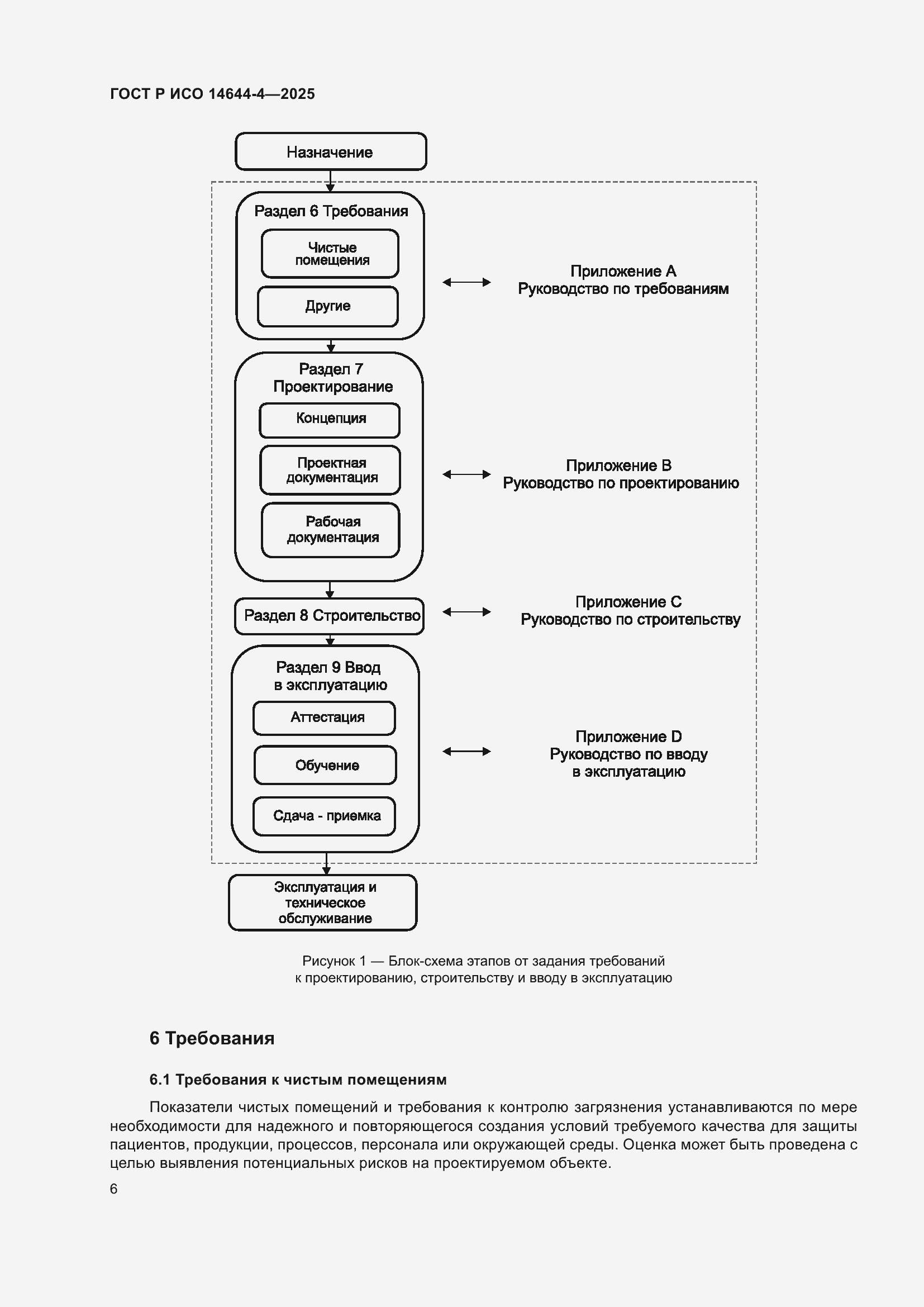 Страница 12 ГОСТ Р ИСО 14644-4-2025