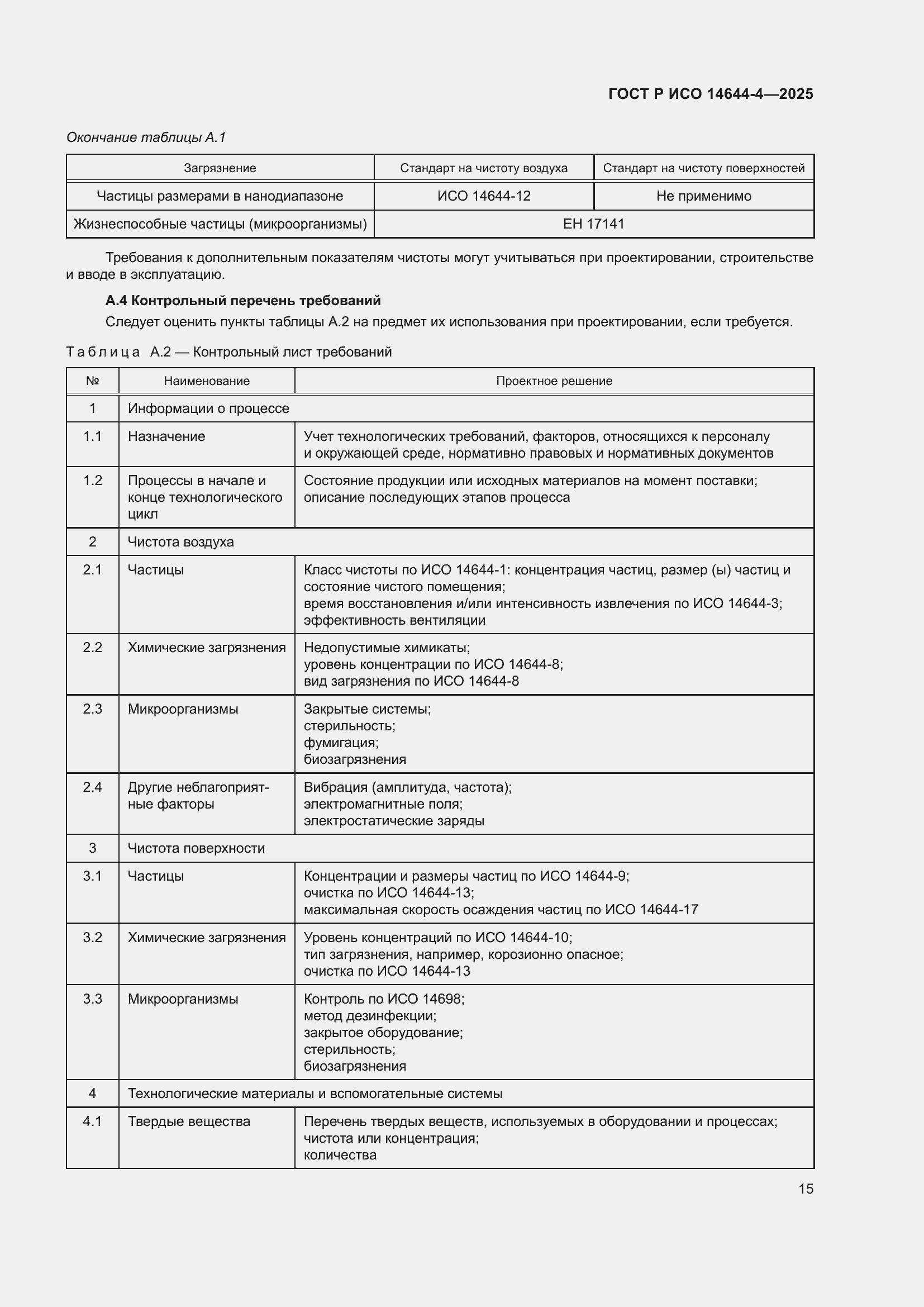 Страница 21 ГОСТ Р ИСО 14644-4-2025