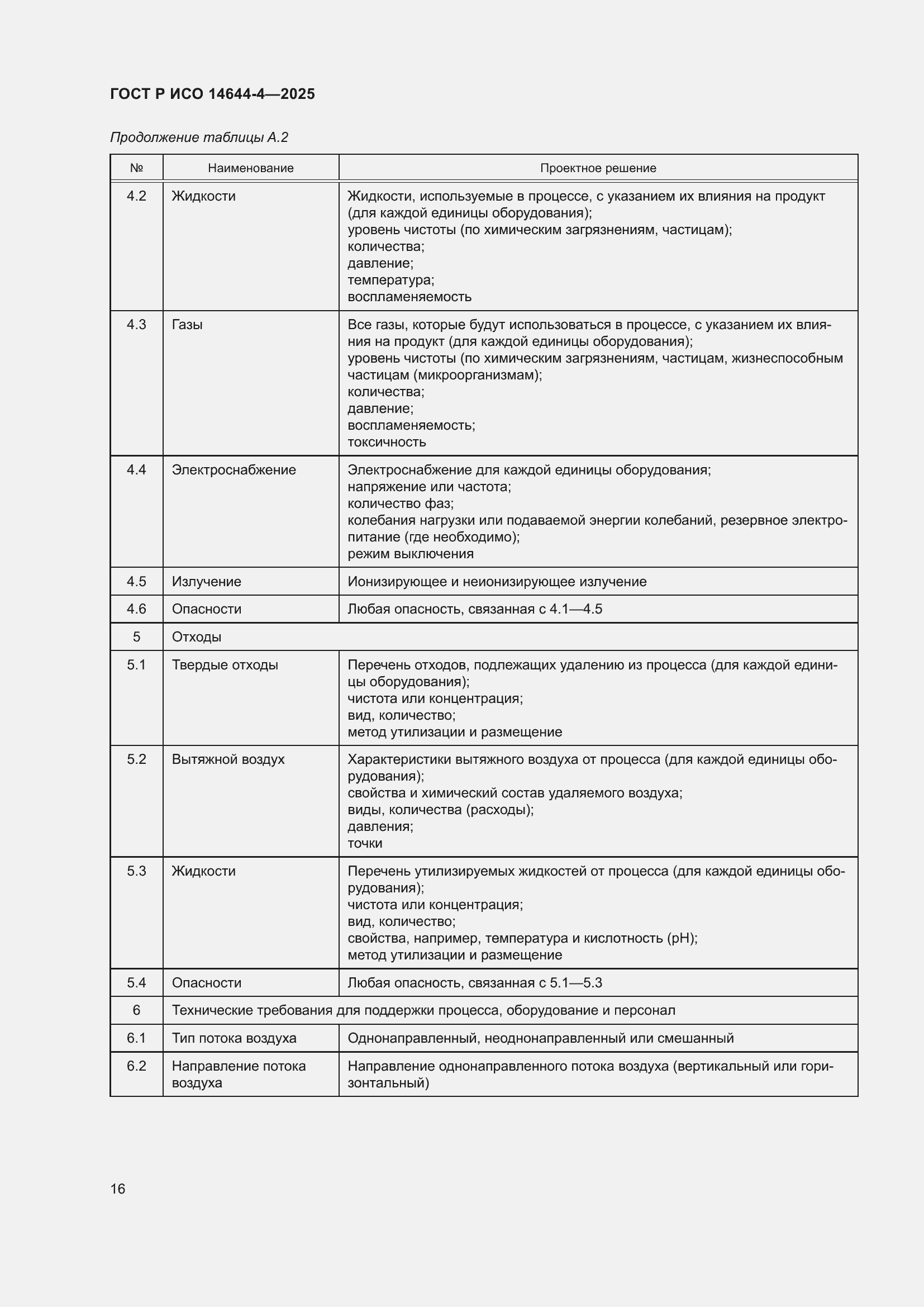 Страница 22 ГОСТ Р ИСО 14644-4-2025