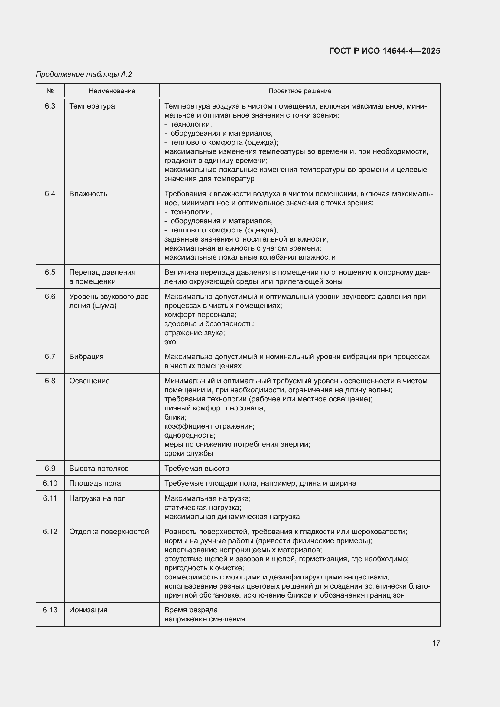 Страница 23 ГОСТ Р ИСО 14644-4-2025
