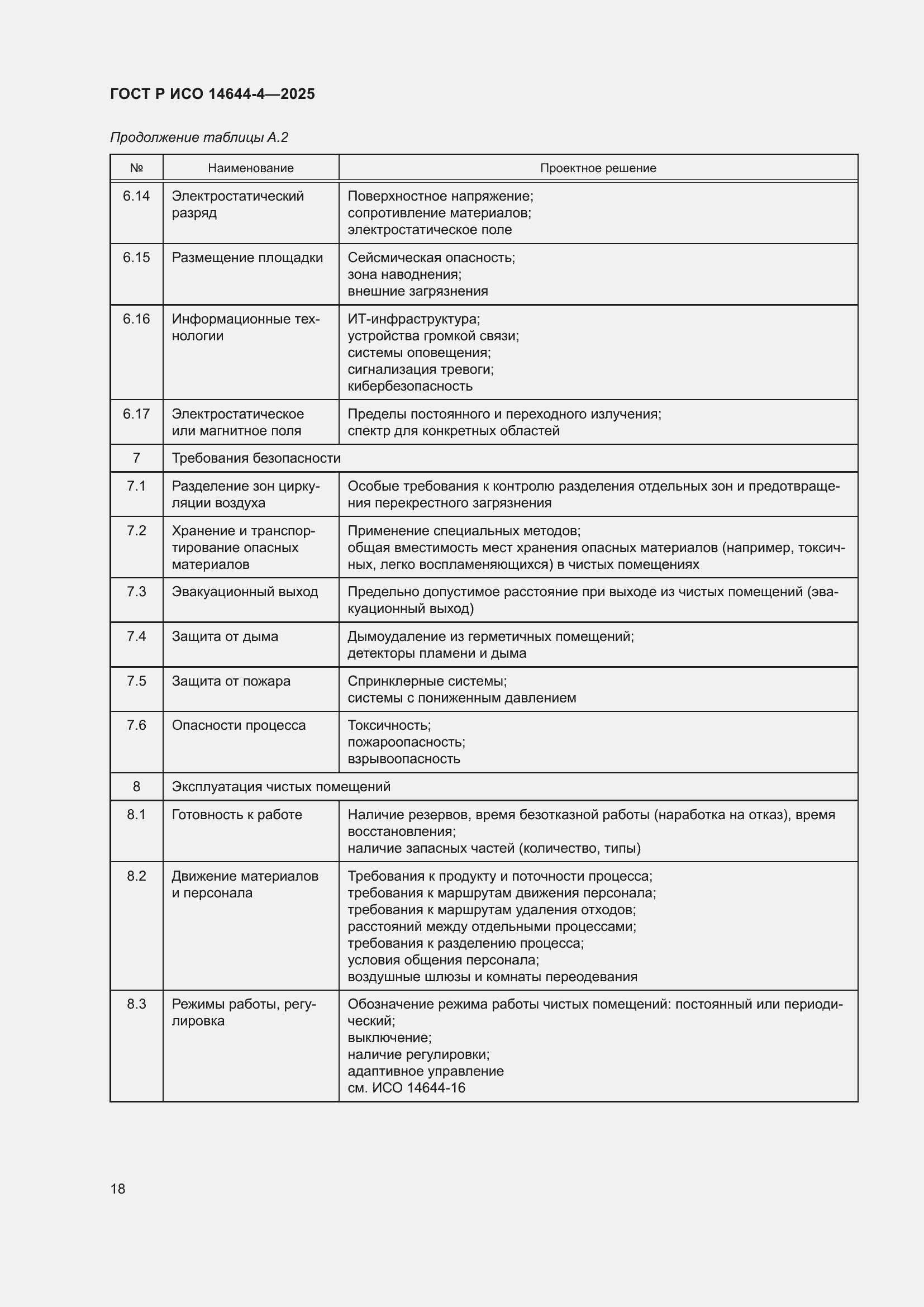 Страница 24 ГОСТ Р ИСО 14644-4-2025