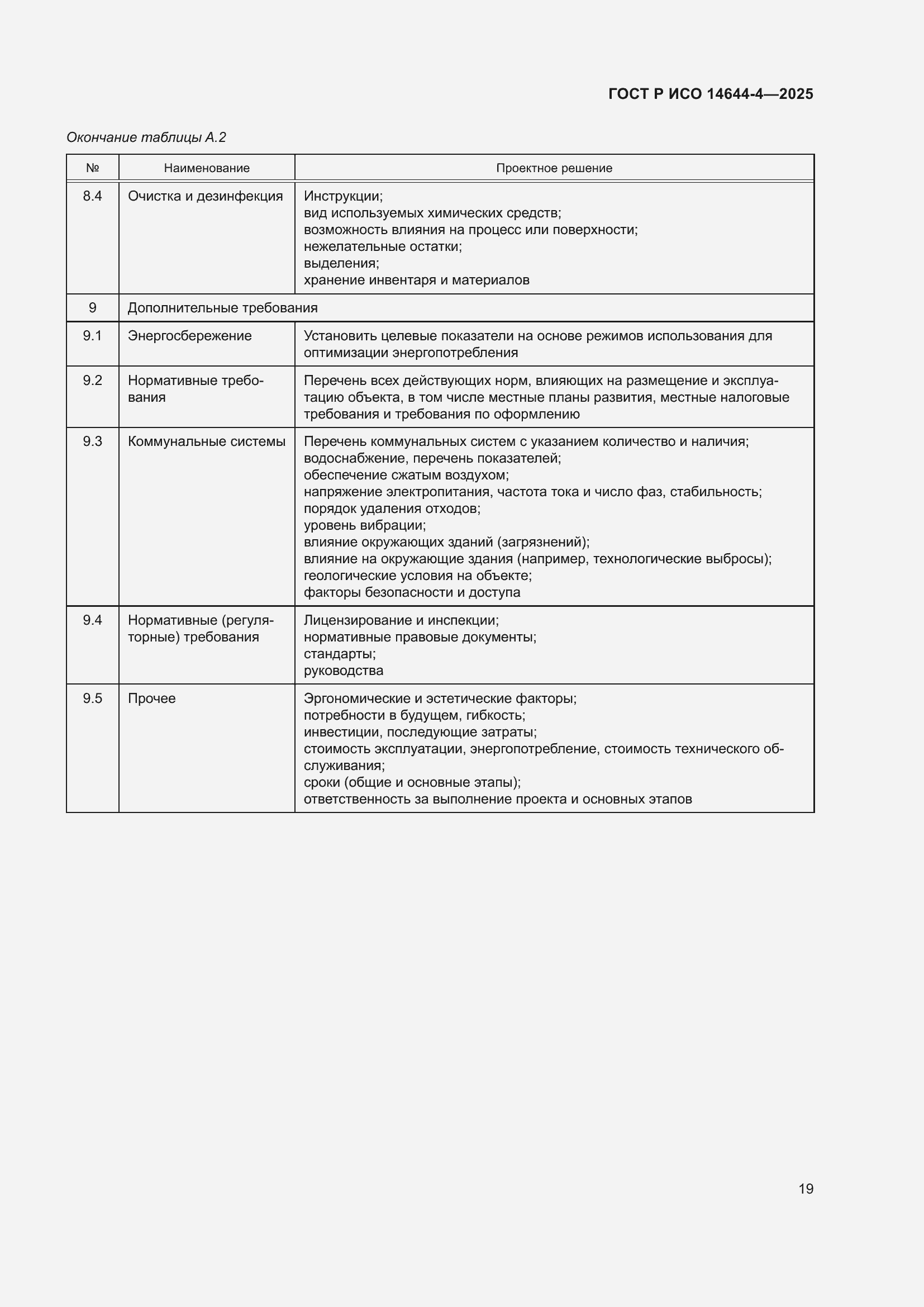 Страница 25 ГОСТ Р ИСО 14644-4-2025