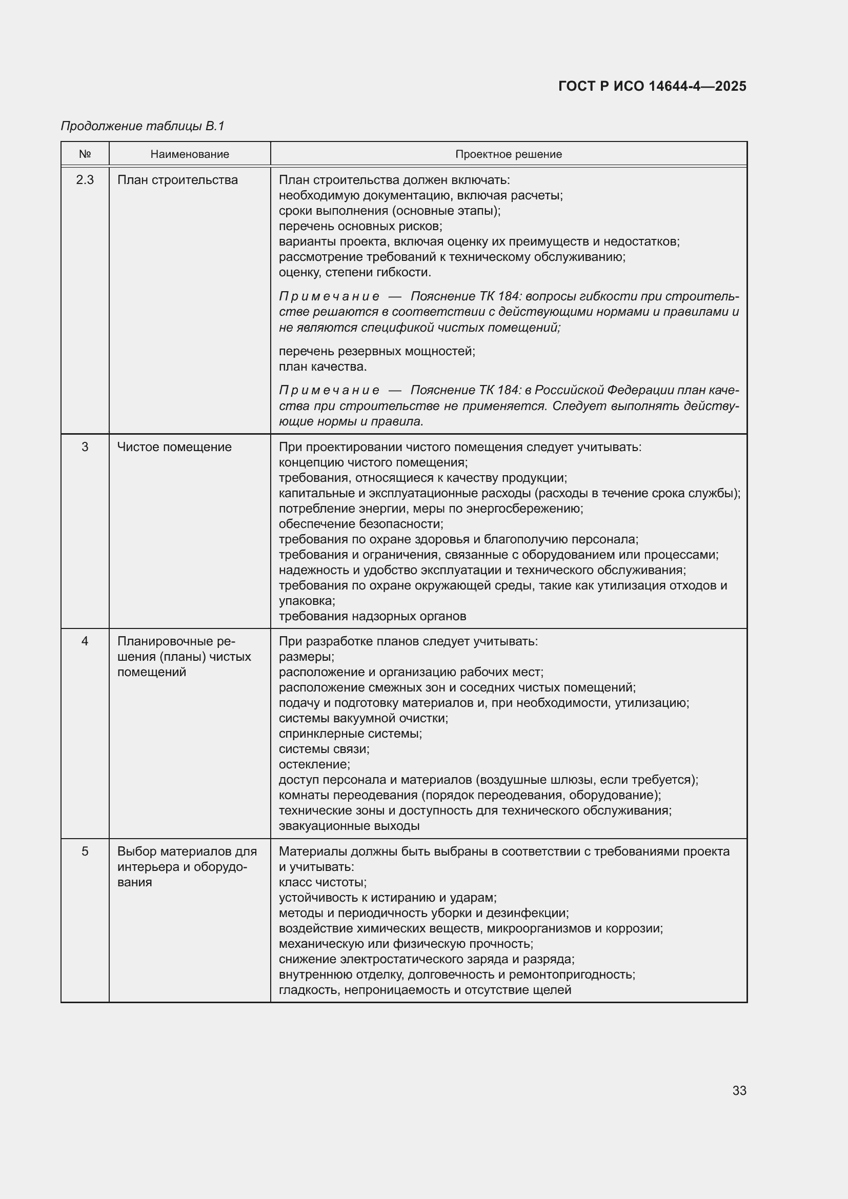 Страница 39 ГОСТ Р ИСО 14644-4-2025
